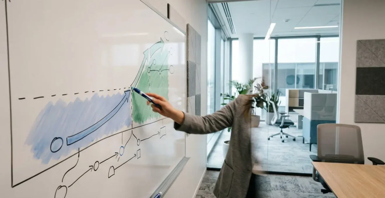 Graphique montrant l'évolution d'une stratégie d'enchères en deux phases temporelles